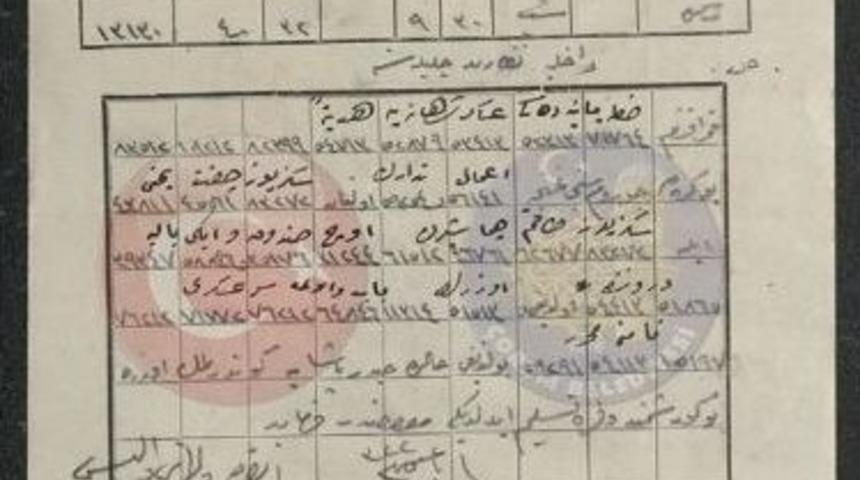 &Ccedil;orumlular Yemen&rsquo;deki Osmanlı Askerine 800 &Ccedil;ift Ayakkabı Hediye G&ouml;ndermiş
