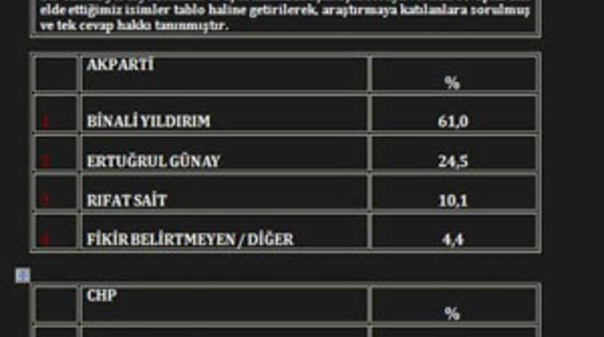 Bu pazar se&ccedil;im olsa...