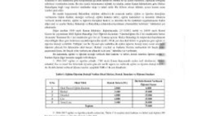 &Ouml;zel Okul &Ouml;ğrencilerine Verilecek Destek Miktarı A&ccedil;ıklandı