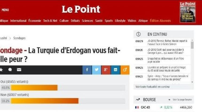 Fransızların Erdoğan Korkusu