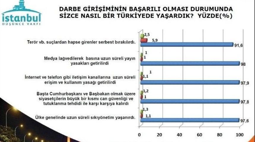 Yenikapı Mitingi Ve Demokrasi N&ouml;betleri Sonrası Halkın Nabzı Tutuldu