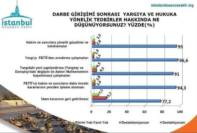 Yenikapı Mitingi Ve Demokrasi N&ouml;betleri Sonrası Halkın Nabzı Tutuldu 1