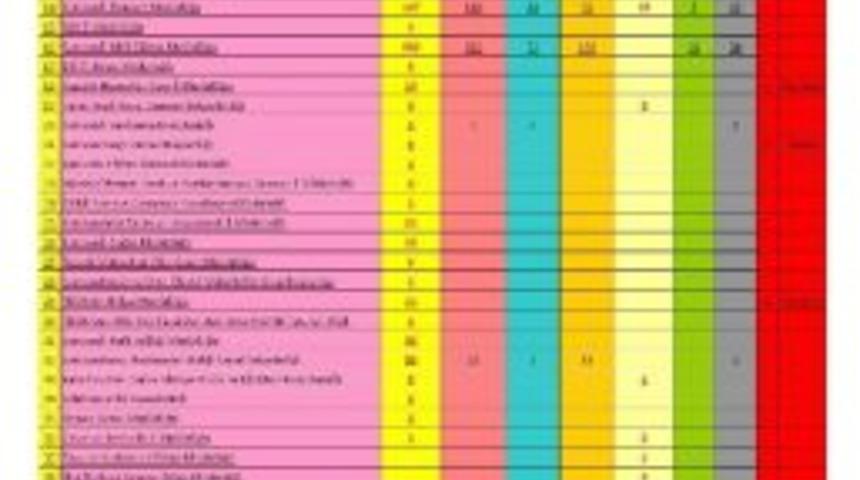 Samsun’da Tutuklu Sayısı 340’a Yükseldi