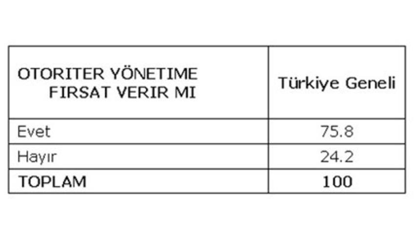 Son anket herkesi &ccedil;ok şaşırtacak