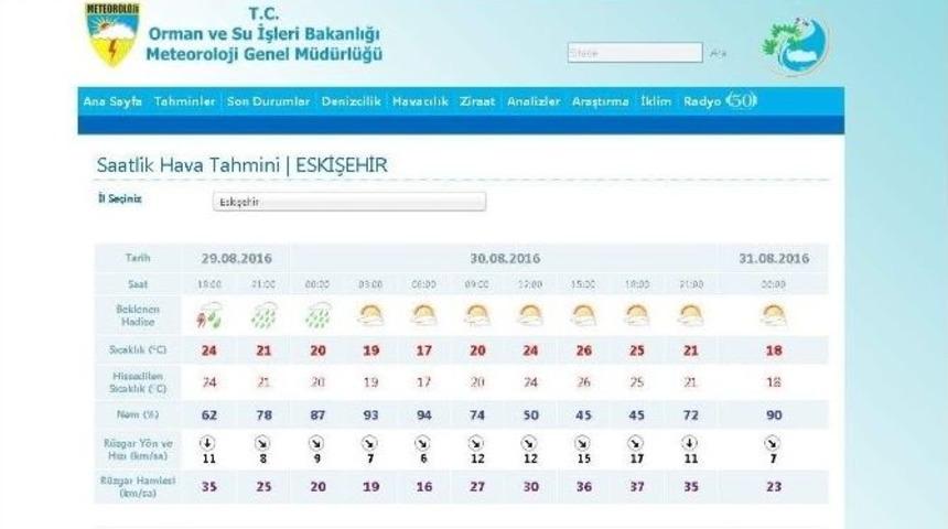Mgm Sitesinde Saatlik Hava Tahminleri