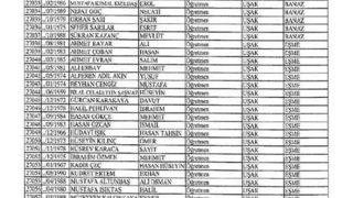 Uşak’ta 278 Öğretmen Meslekten Çıkarıldı