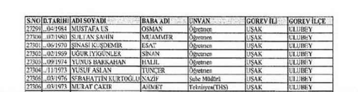 Uşak’ta 278 Öğretmen Meslekten Çıkarıldı G1