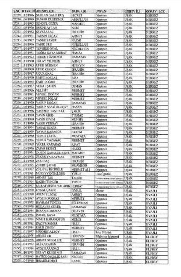 Uşak’ta 278 Öğretmen Meslekten Çıkarıldı G5