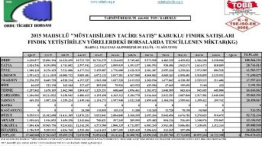 Ge&ccedil;en Sezon Pazara 600 Bin Ton Fındık İndi