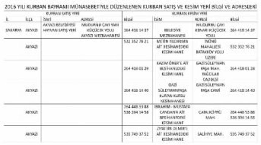 Akyazı&rsquo;da Kurban Kesim Yerleri Belirlendi