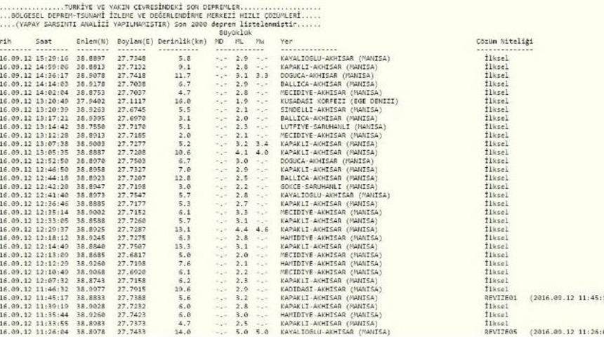 Manisa&rsquo;da G&uuml;n İ&ccedil;erisinde 32 Deprem Meydana Geldi