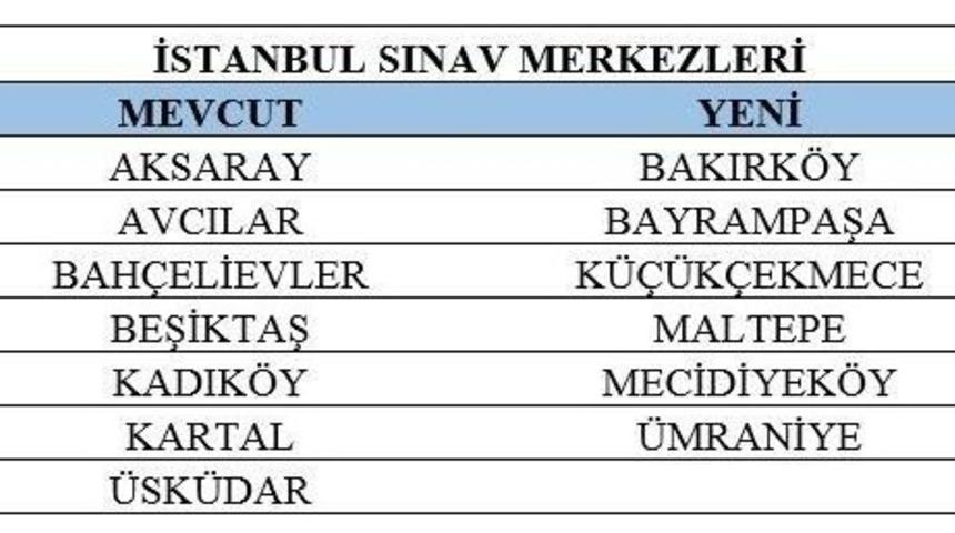 A&ccedil;ık&ouml;ğretim Sisteminde 8 Yeni Sınav Merkezi A&ccedil;ıldı