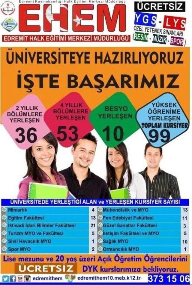 Halkın Üniversitesi Ehem Kabına Sığmıyor