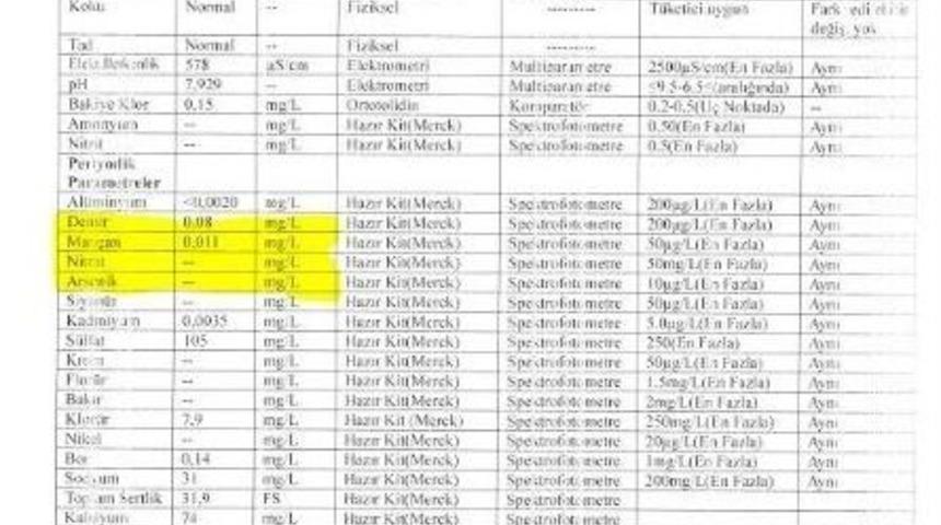 Aydın Aski&rsquo;den &lsquo;zehirli Su&rsquo; A&ccedil;ıklaması