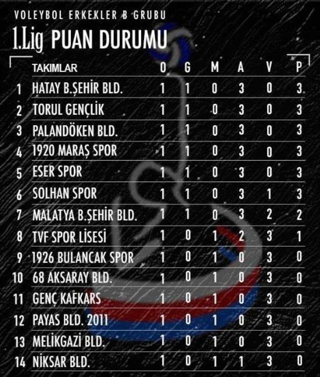 Paland&ouml;ken Belediyespor Deplasmanda G&uuml;ld&uuml; 2