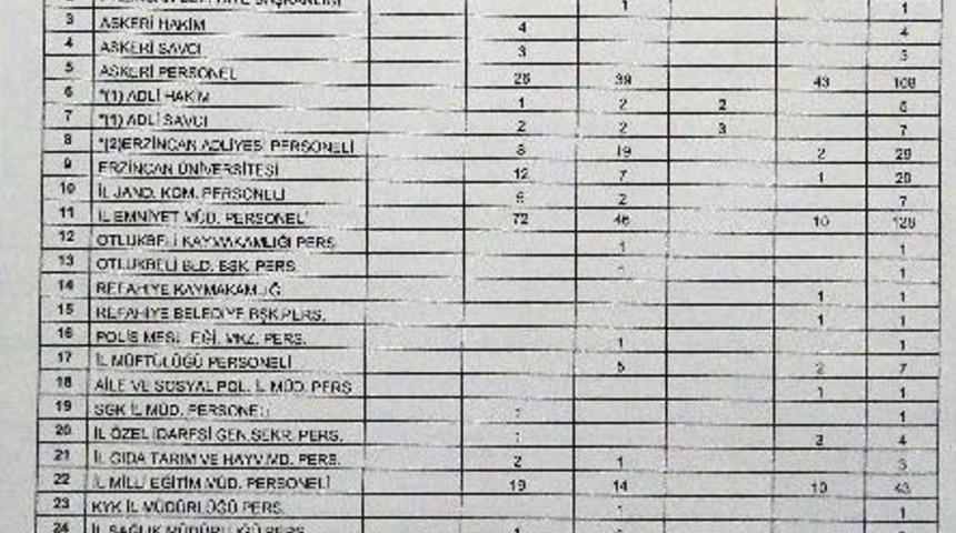 Erzincan&rsquo;da Fet&ouml; Soruşturmasında 2 Avukat G&ouml;zaltına Alındı