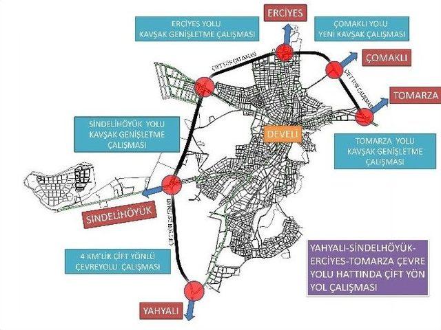 Develi&rsquo;de &Ccedil;evreyolu Genişletme Projesi Başladı 1