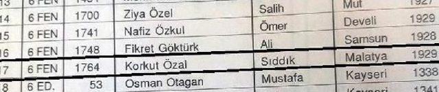 Taş Mektep Mezunlarından Korkut Özal'a Başsağlığı Mesajı