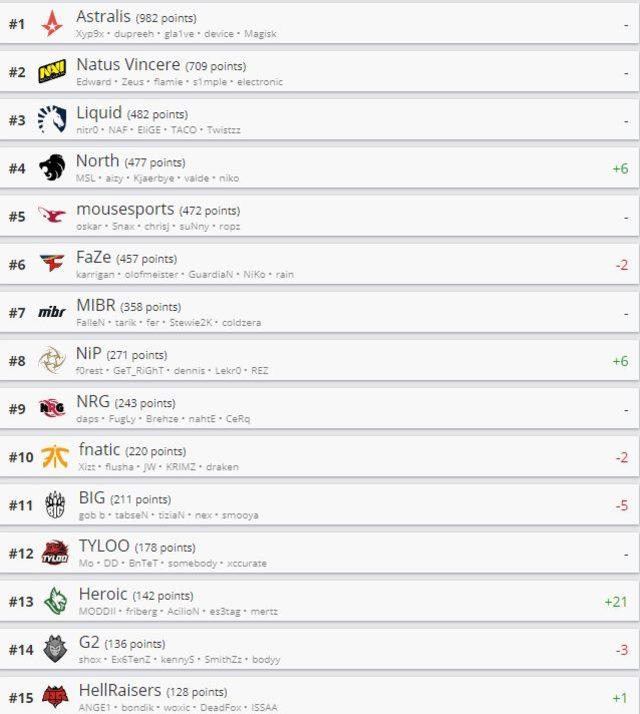 CSGO rankings 15