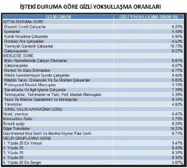 Bisam: Kirada, Ulaşımda Ve Ekmekte Yıllık Enflasyon Çift Hanede