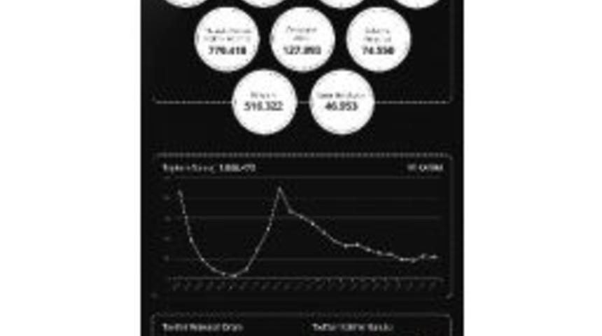 10 Kasım&rsquo;da Milyonlar Twitter&rsquo;da Atat&uuml;rk&rsquo;&uuml; Andı