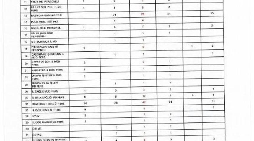 Erzincan Da 14 Polis Memuru G&ouml;zaltına Alındı