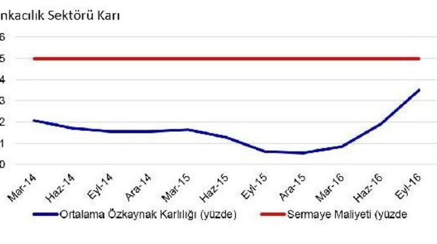 Tbb, &ldquo;Darbe Girişimi B&uuml;y&uuml;meyi Geriletti&rdquo;