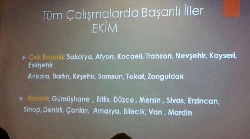 Ak Parti İl Teşkilatı En Başarılı İller Arasında Yer Aldı