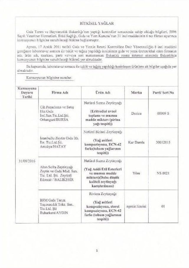 Karadenizbirlik&rsquo;ten Taklit Ve Tağşiş Yağ Uyarısı 1