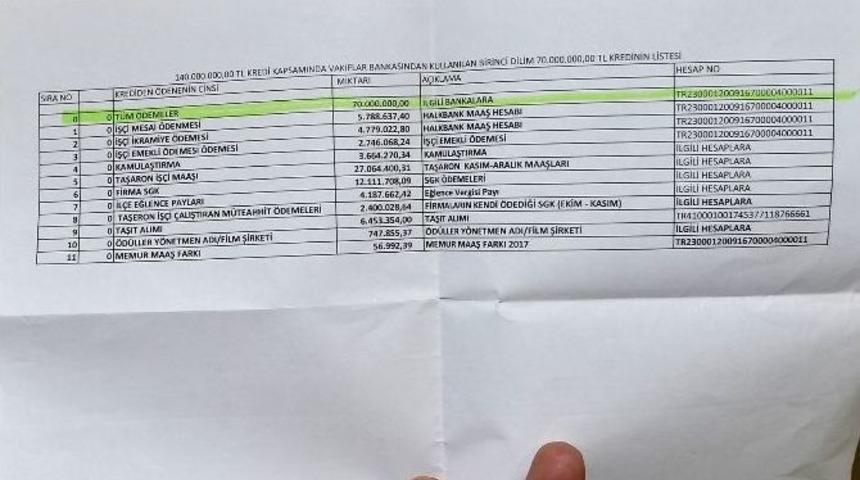 B&uuml;y&uuml;kşehir Belediyesi&rsquo;nin &Ccedil;ektiği Kredinin &Ccedil;oğu Maaşlara Gitti