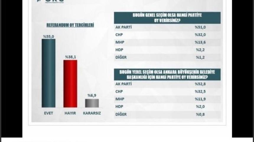Ankaralı &rsquo;yola Devam&rsquo; Dedi