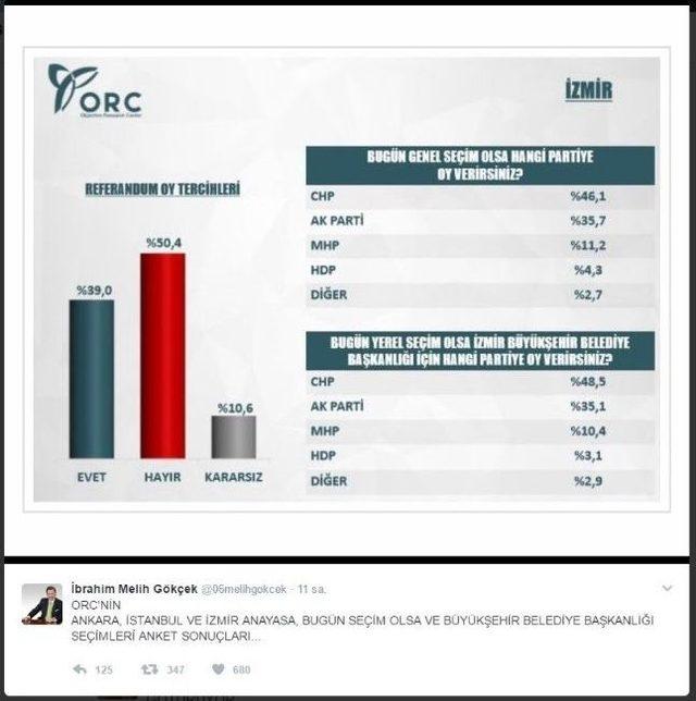 Ankaralı ’yola Devam’ Dedi