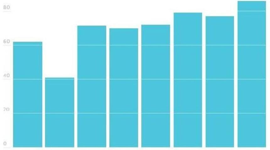 2016 Yılında Avrupa&rsquo;Da Kurulan Santrallerin Y&uuml;zde 86&rsquo;Sı Yenilenebilir Enerji Kullanıyor