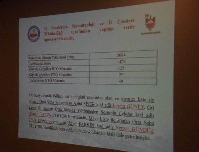 Vali Aksoy’dan 2016 Yılı Değerlendirmesi