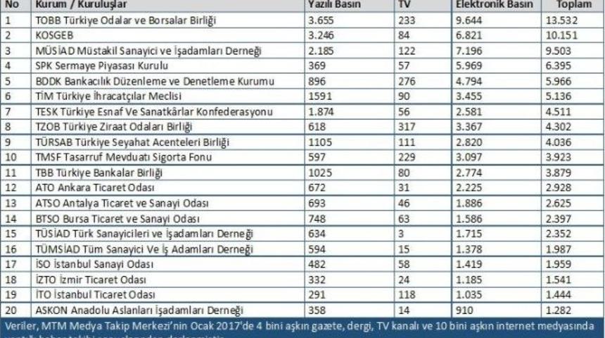 Medya Takip Merkezi, Egd İ&ccedil;in Ekonomi Başlıklarını Belirledi