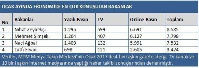 Medya Takip Merkezi, Egd İçin Ekonomi Başlıklarını Belirledi