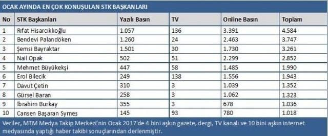 Medya Takip Merkezi, Egd İçin Ekonomi Başlıklarını Belirledi