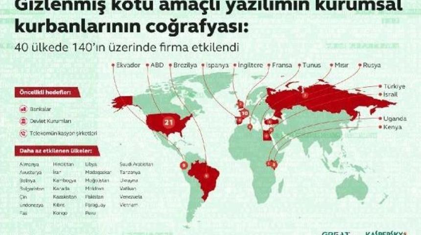 Siber Saldırganlar 40 &Uuml;lkede B&uuml;y&uuml;k Şirketlere Sızdı
