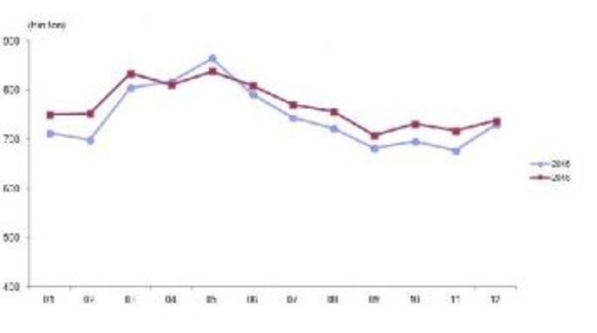 Aralık&rsquo;Ta I&ccedil;me S&uuml;t&uuml; &Uuml;retimi Y&uuml;zde 8.8 Arttı