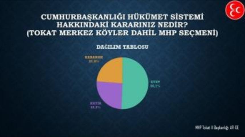 Mhp&rsquo;de Mini Referandum Anketi