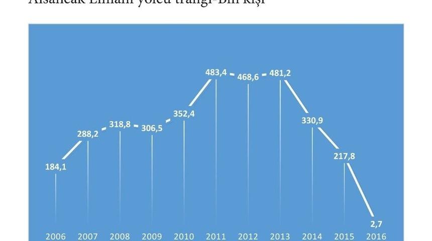 İzmir Turizmi Yıla Yüzde 18.7’lik Düşüşle Başladı