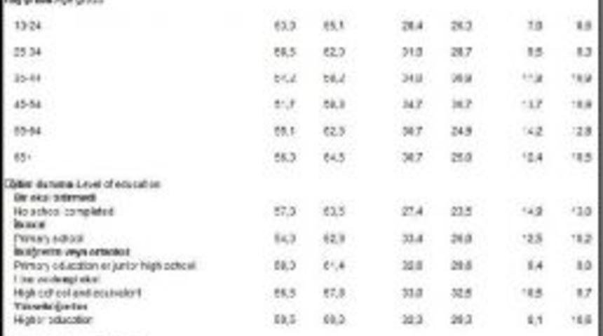 Darbe Girişimi Ve Bombalara Karşın Mutlu Olanlar Arttı (2)