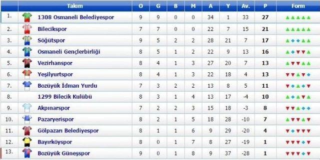 1308 Osmaneli Belediye Spor 9&rsquo;da 9 Yaptı 1