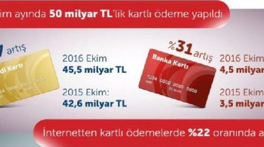 Bkm: Internetten Kartlı &Ouml;ddemeler Bir Yılda Y&uuml;zde 22 Arttı