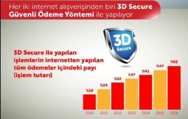 Bkm: Internetten Kartlı Öddemeler Bir Yılda Yüzde 22 Arttı