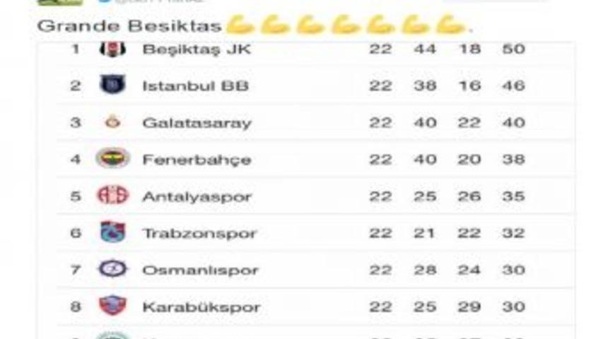 Guti&rsquo;den Beşiktaş&rsquo;a Destek