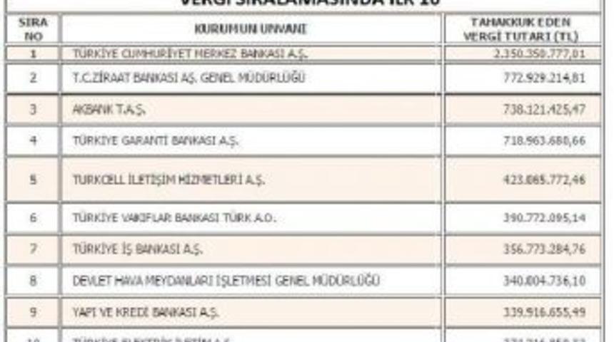 Vergide Ilk &Uuml;&ccedil;: Merkez Bankası, Ziraat Bankası, Akbank