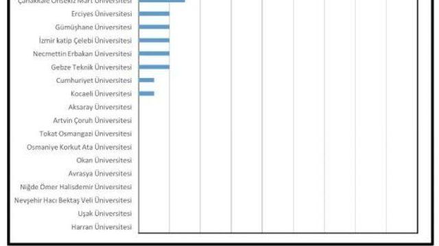 Beü Başarıya Doymuyor