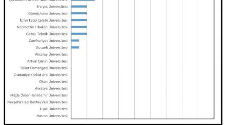 Be&uuml; Başarıya Doymuyor