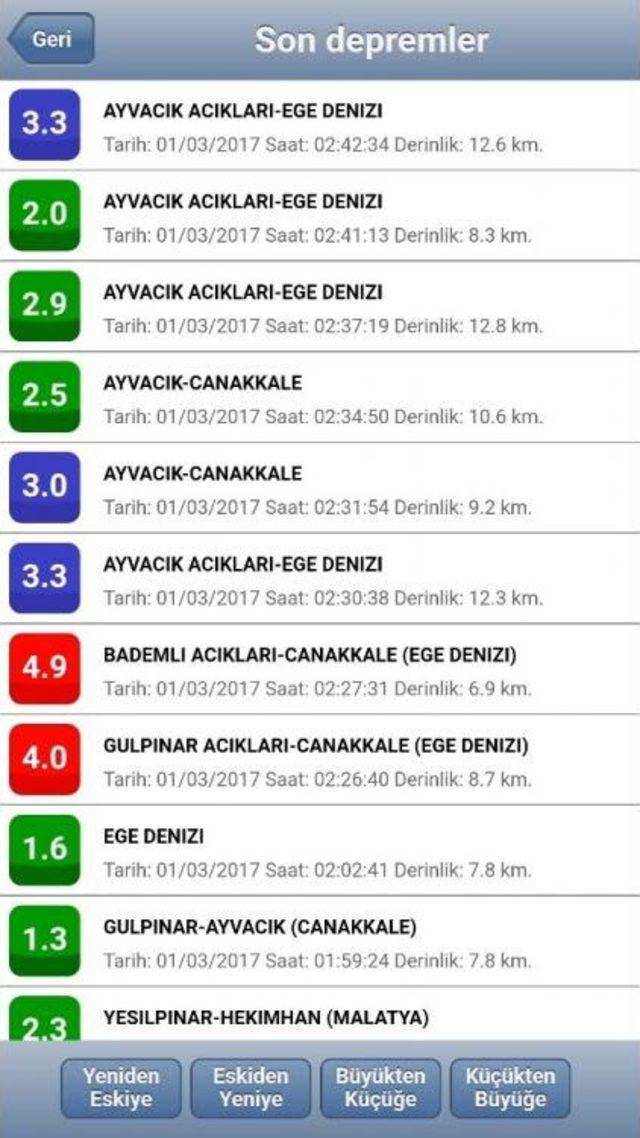 Ayvacık’ta 16 Dakikada 8 Deprem Meydana Geldi